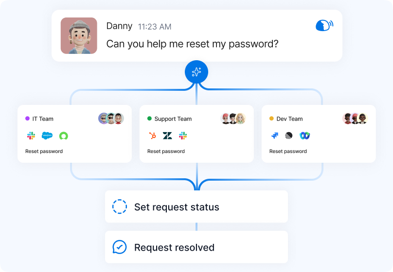 AI-Powered Triaging